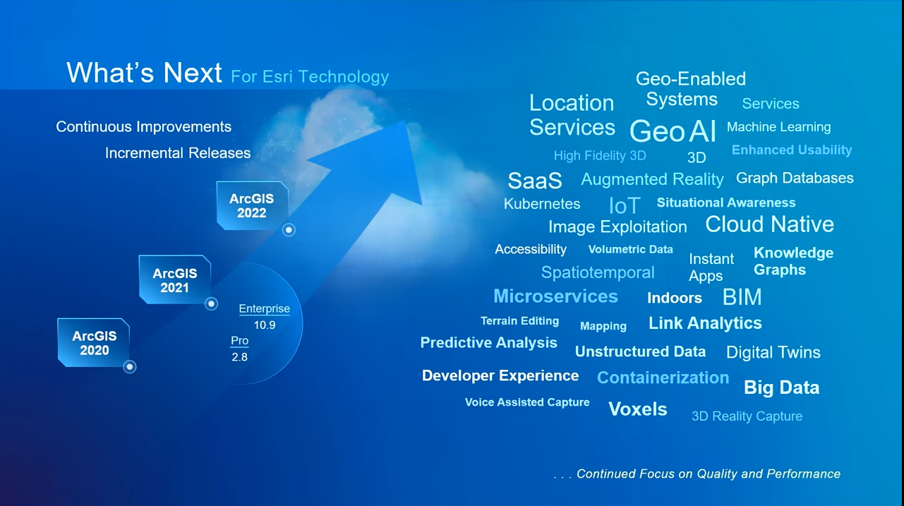 Plenary Day 1 Recap Capabilities and Products o... Esri Community