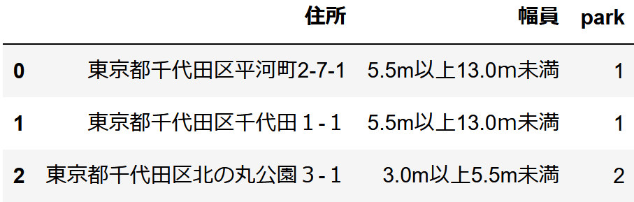 近隣検索の結果を CSV に出力した結果(公園(park)の件数を出力)