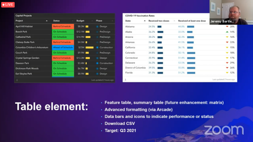 Operations Dashboard For Arcgis Export To Pdf Csv Esri Community