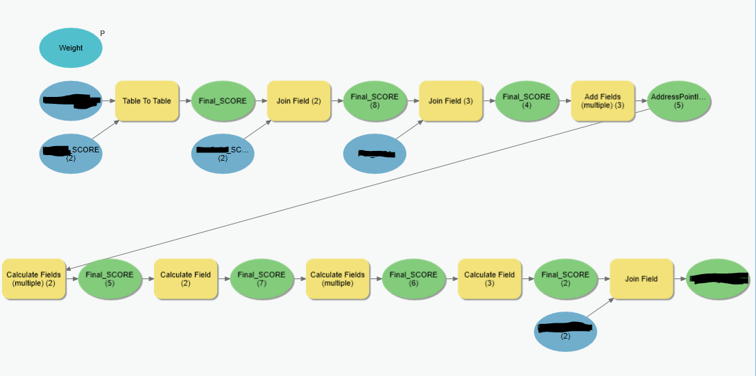 add and populate columns using model builder - Esri Community