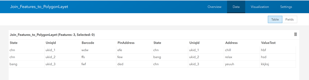 Hosted Feature Layer View Fields (on the portal))