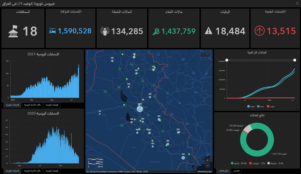 IraqiCOVID19_dashboard.png