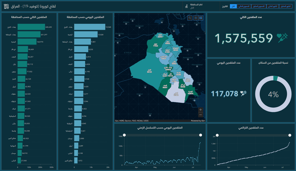 IraqiCOVID19_VaccineDashboard_MinistryOfHealth.png