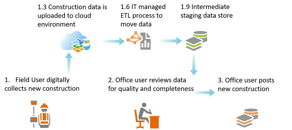 Part 4 digital multi-DB flow.png Part 4 digital multi-DB flow.png