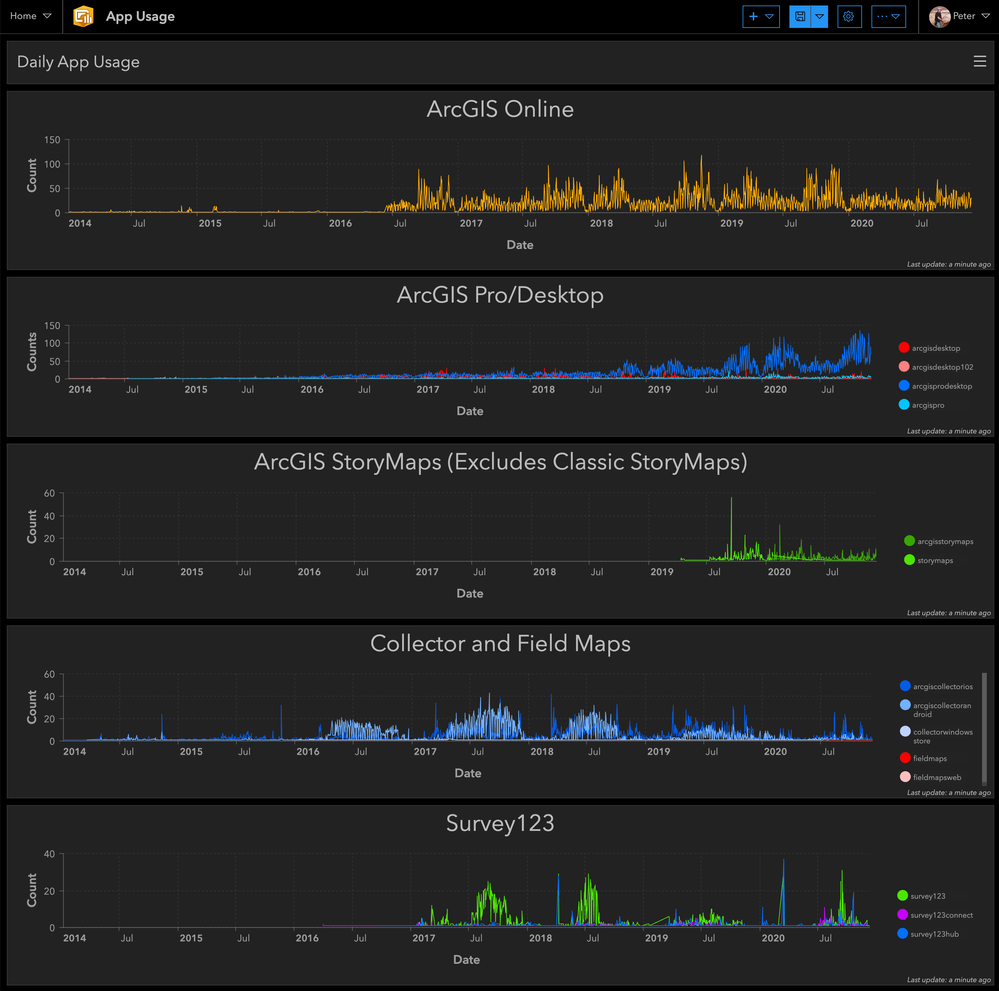 Dashboard Side Legend and Misalignment.png