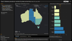 Type2DiabetesPrevalence_AustraliaDashboard.png