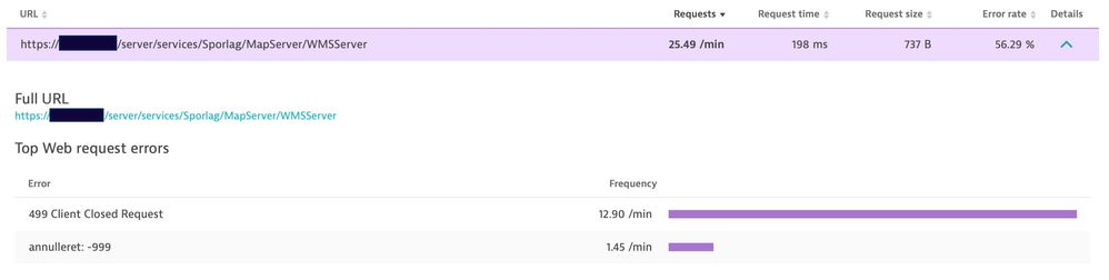 Solved 499 Client Closed Request Esri Community