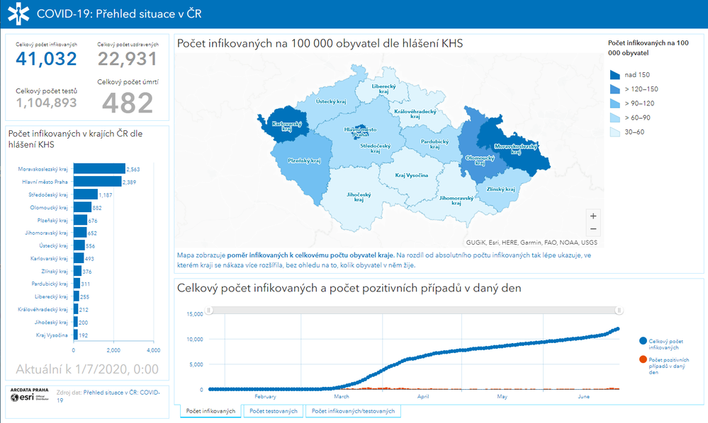 NationalCOVID19Dashboard_CzechRepublic.png