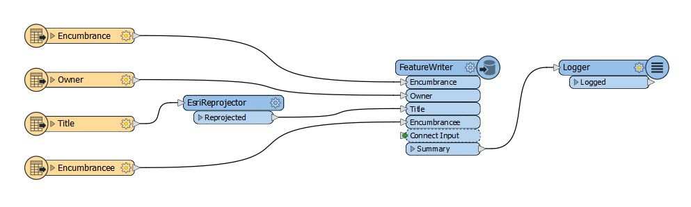 Loading Entities (Nodes)