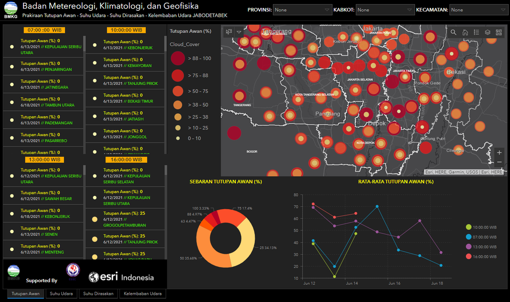 SunbathingDashboard_Jakarta.png