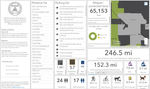 MidpenPreservesDashboard.png
