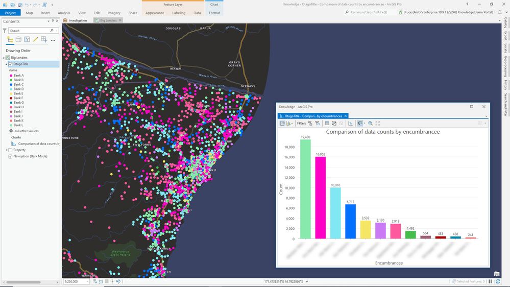 The Lending Landscape