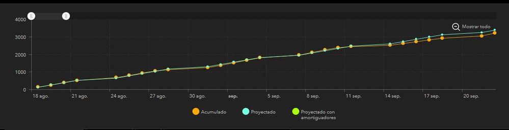 grafica de avance acumulado.JPG