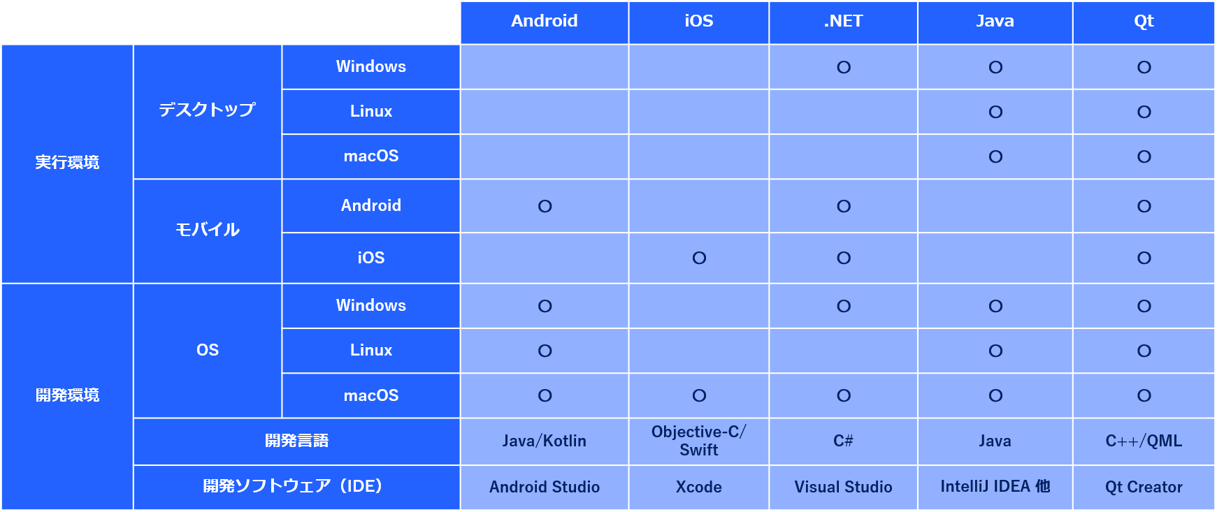 地図アプリ開発に使える API/SDK の紹介