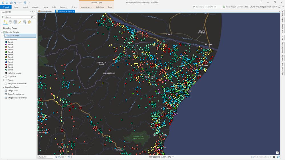 Non-farm Encumbrances by Bank