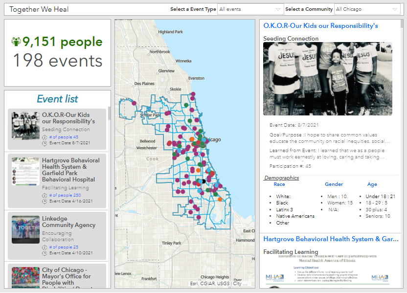HealingTogetherInChicago_Dashboard.png