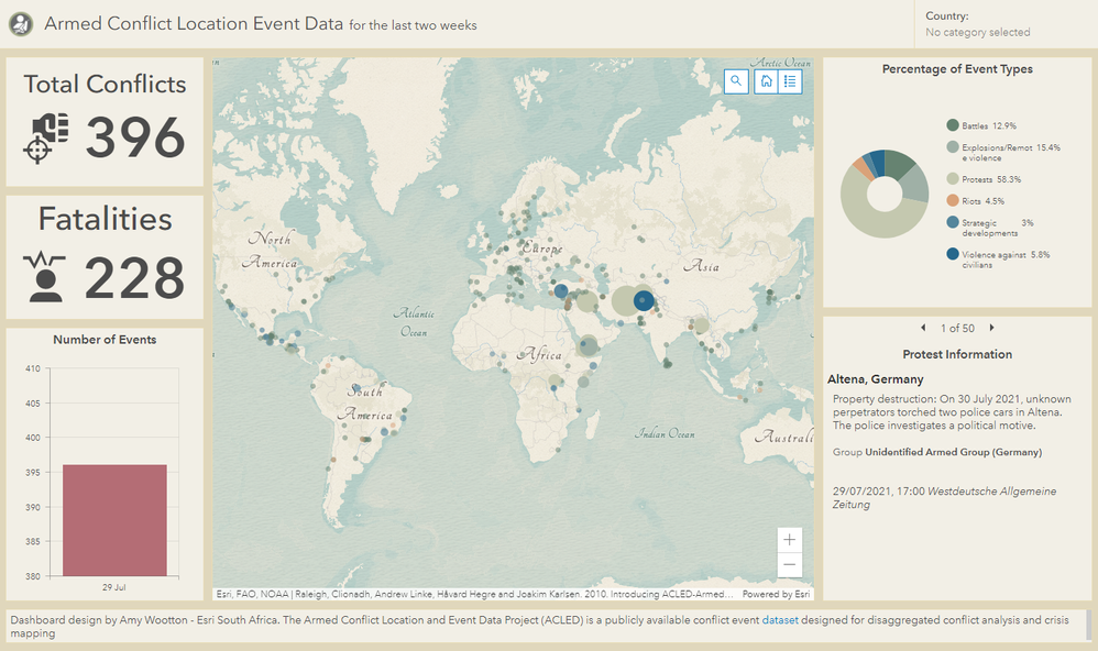 ArmedConflict_Dashboard.png