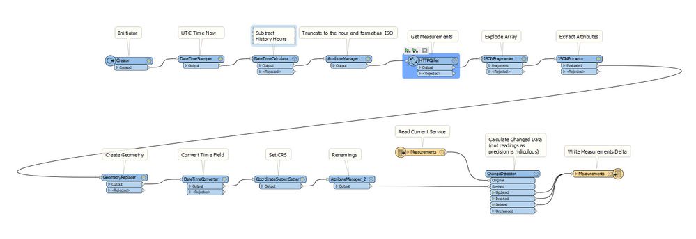 RefreshClarityService