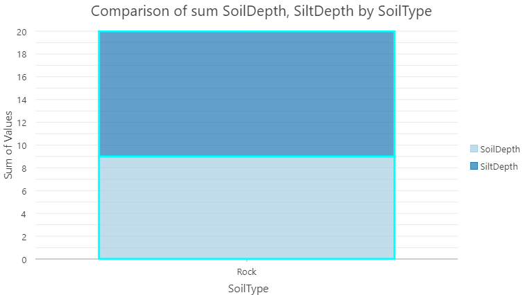 StackedGraph.png