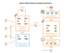 official-statistics-architecture.png