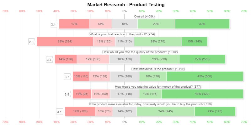 Market Research - Product Testing.jpg Market Research - Product Testing.jpg