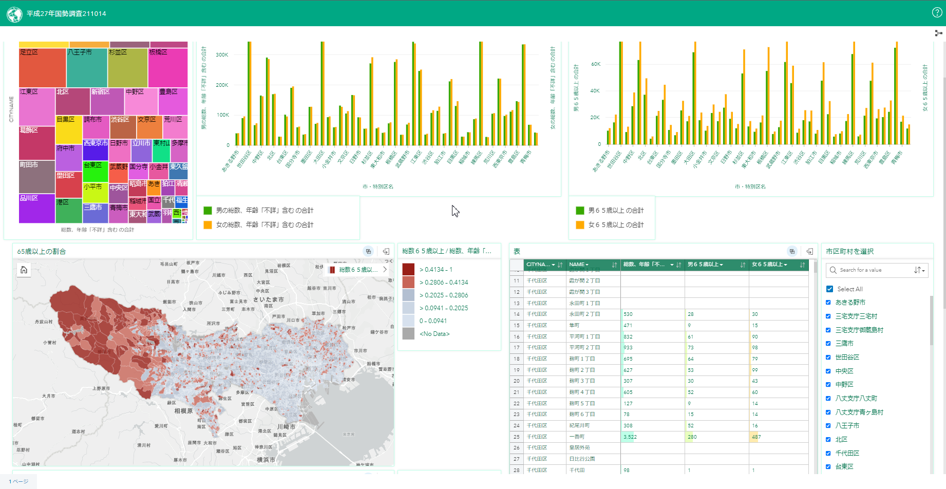 DX】国勢調査を使ったデータ分析を ArcGIS Insights で簡単に! - Esri