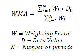 scadawatch_analytical_function_wma_formula.png
