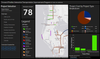 Transportation Improvement Program - Pinellas County dashboard.png