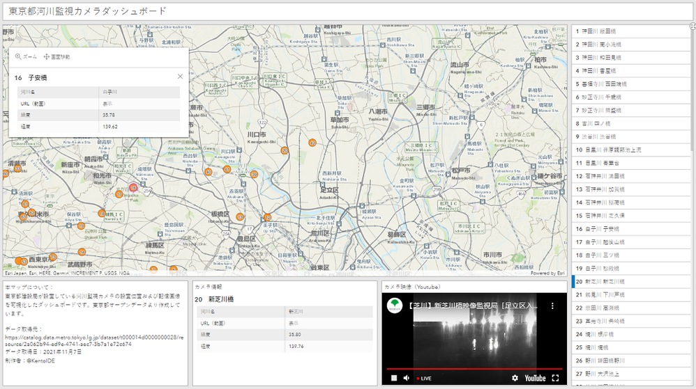 Tokyo River Surveillance Camera Dashboard.png