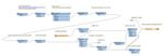 Import 311 CSV to Geodatabase Features