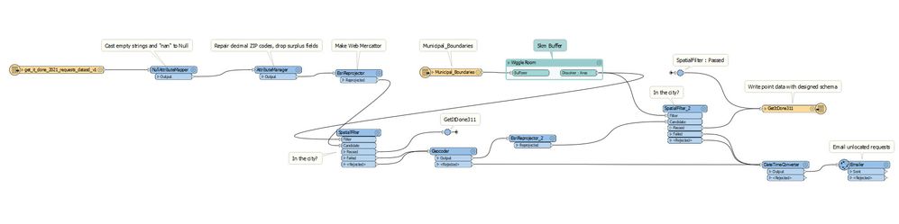 Import 311 CSV to Geodatabase Features