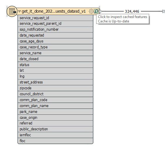 Reader with caching enabled