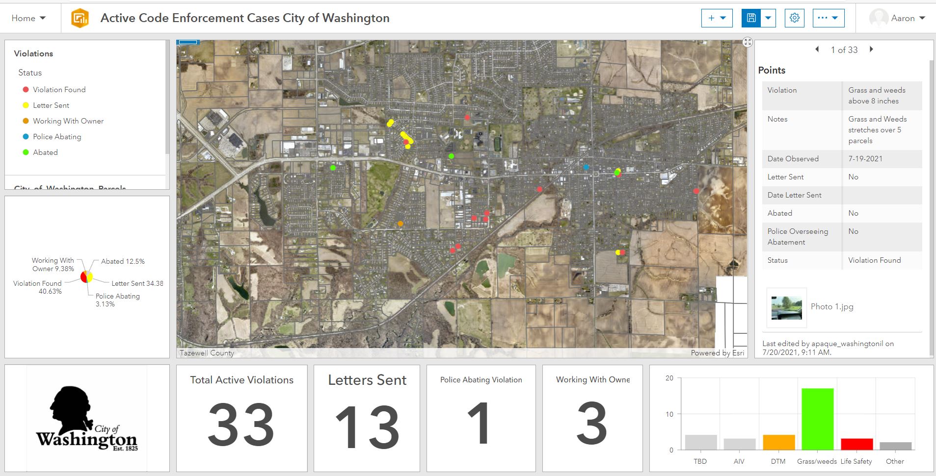 Solved Help needed! creating code enforcement dashboard. Esri Community