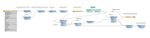 Import 311 CSV to Geodatabase Features