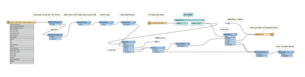 Import 311 CSV to Geodatabase Features