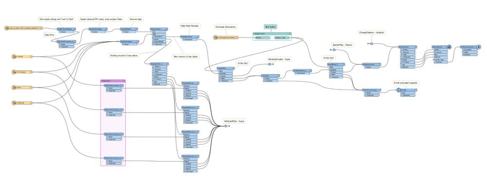 Refresh 311 Feature Service