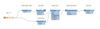 Update barchart and message Teams