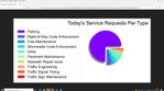 Pie Chart Item In Online