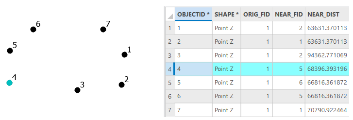 Nearest neighbors, ArcGIS GeoAnalytics Engine