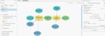 The Model, the tool and the outputs