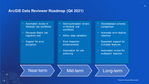 Long-term goals for ArcGIS Data Reviewer