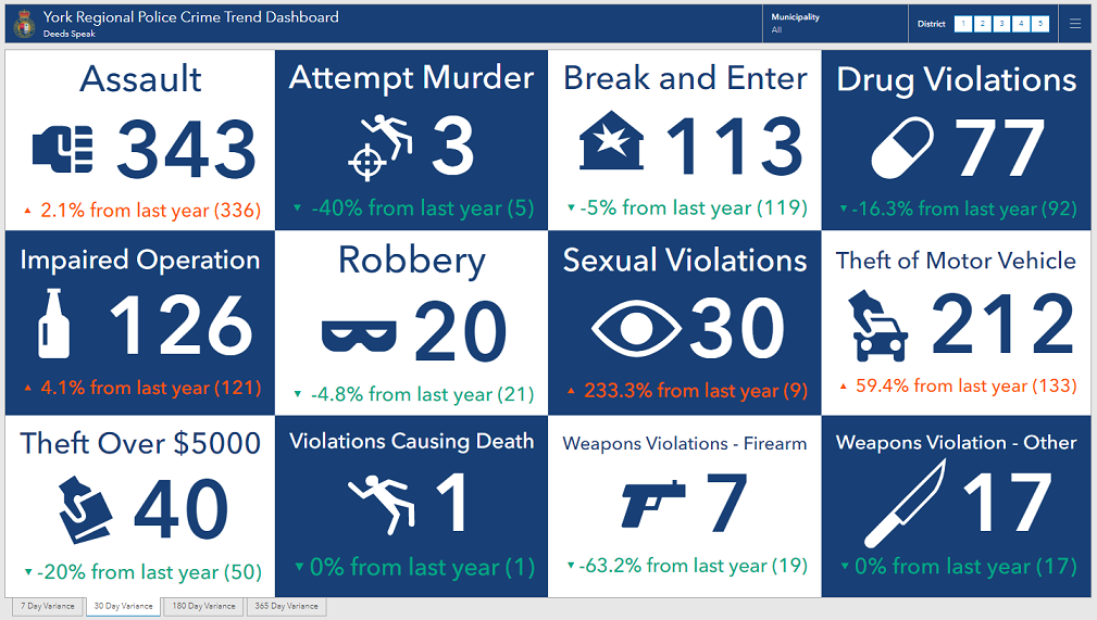 Crime Data Dashboards Esri Community
