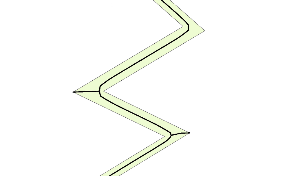 Sharp Bends