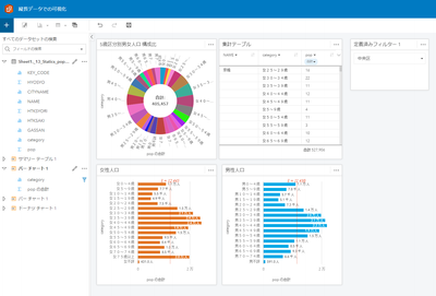 insights-charts