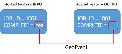 GeoEvent_Workflow.png