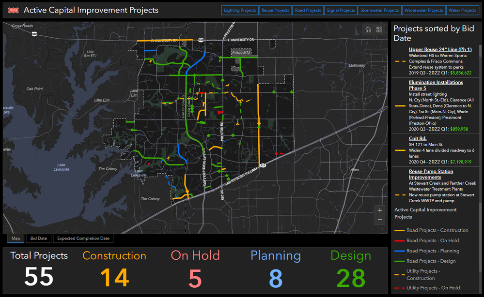 ActiveCIP_dashboard_FrescoTexas.png