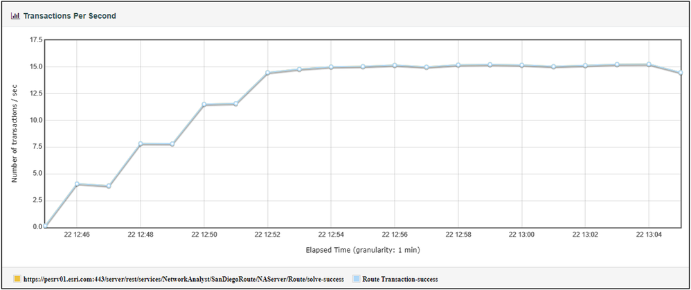 jmeter_report_transactionspersecond.png