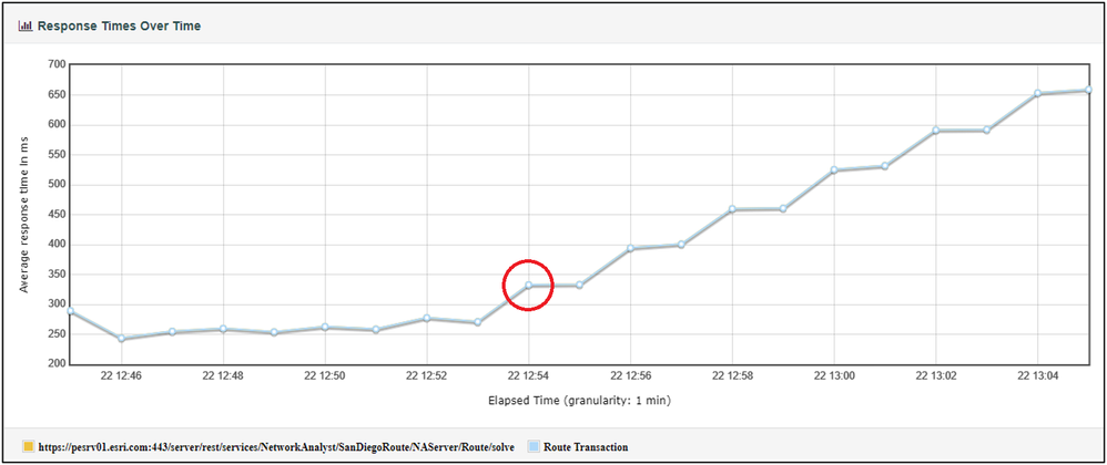 jmeter_report_responsetimesovertime.png