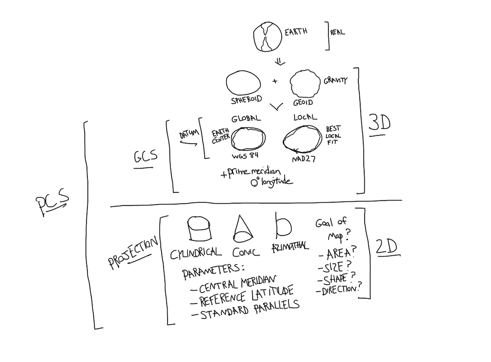 What is a Projection - diagram.png