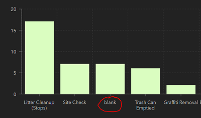 3CDCOrganizationalAccount_0-1641568069577.png 3CDCOrganizationalAccount_0-1641568069577.png
